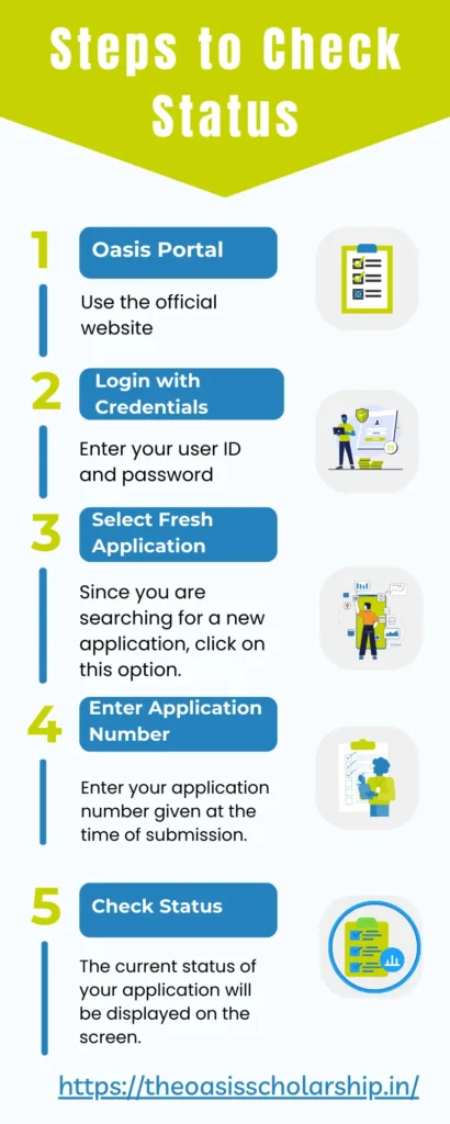 Oasis Scholarship status check